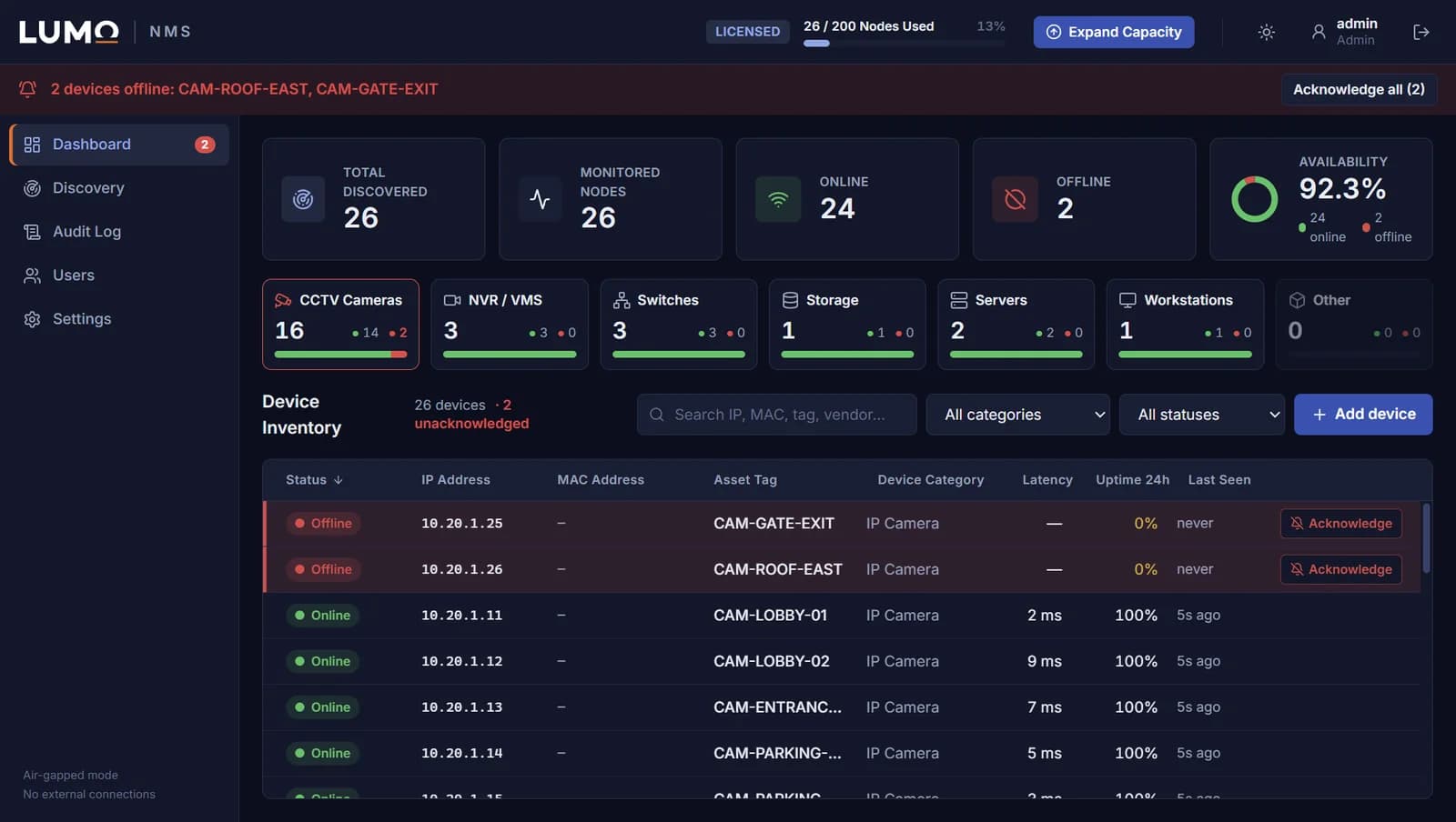 Lumo NMS dashboard showing device groups, availability and a live camera inventory with two offline alarms